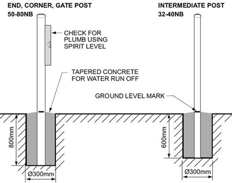 A Guide to Concrete for Fence Posts .